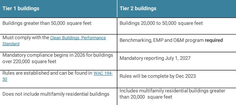 tier 1 vs tier 2 chart