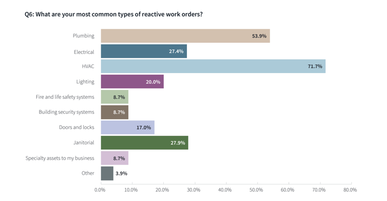 jill technologies survey