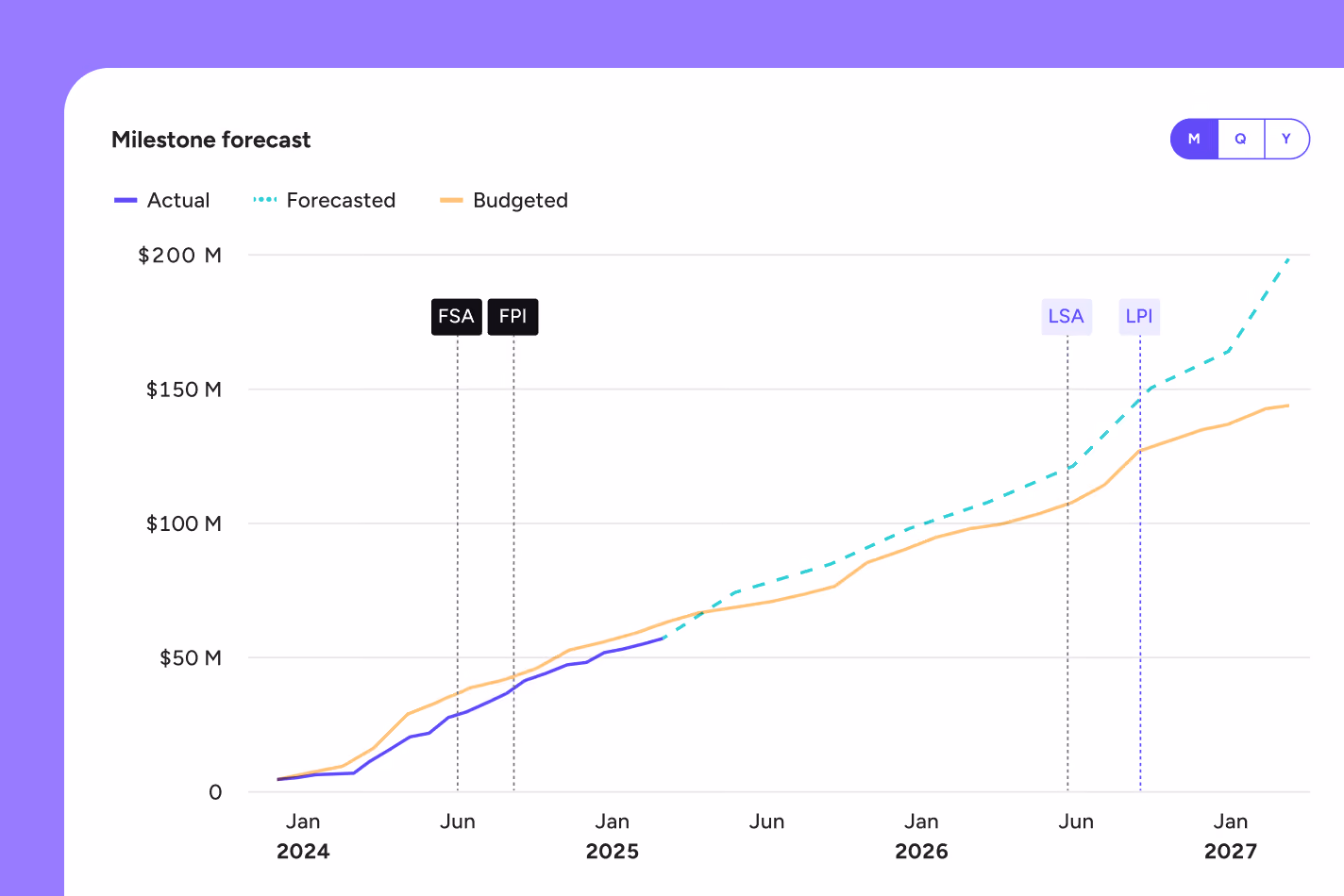 AI-powered insights