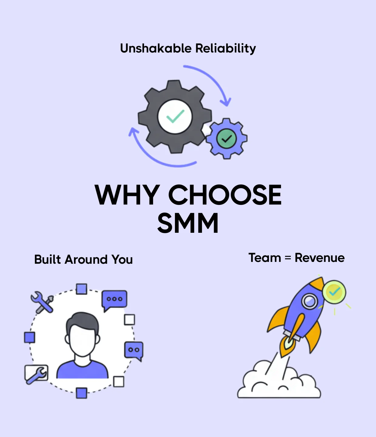 Why choose Scale My Marketing: unshakable reliability, built around you, and team-driven revenue growth.