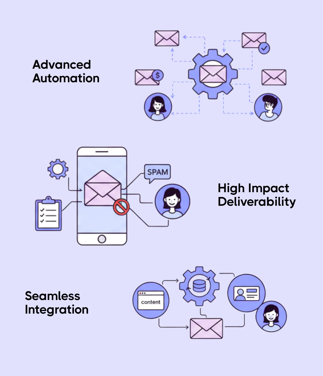 Scale My Marketing email system with advanced automation, high deliverability, and seamless integration.