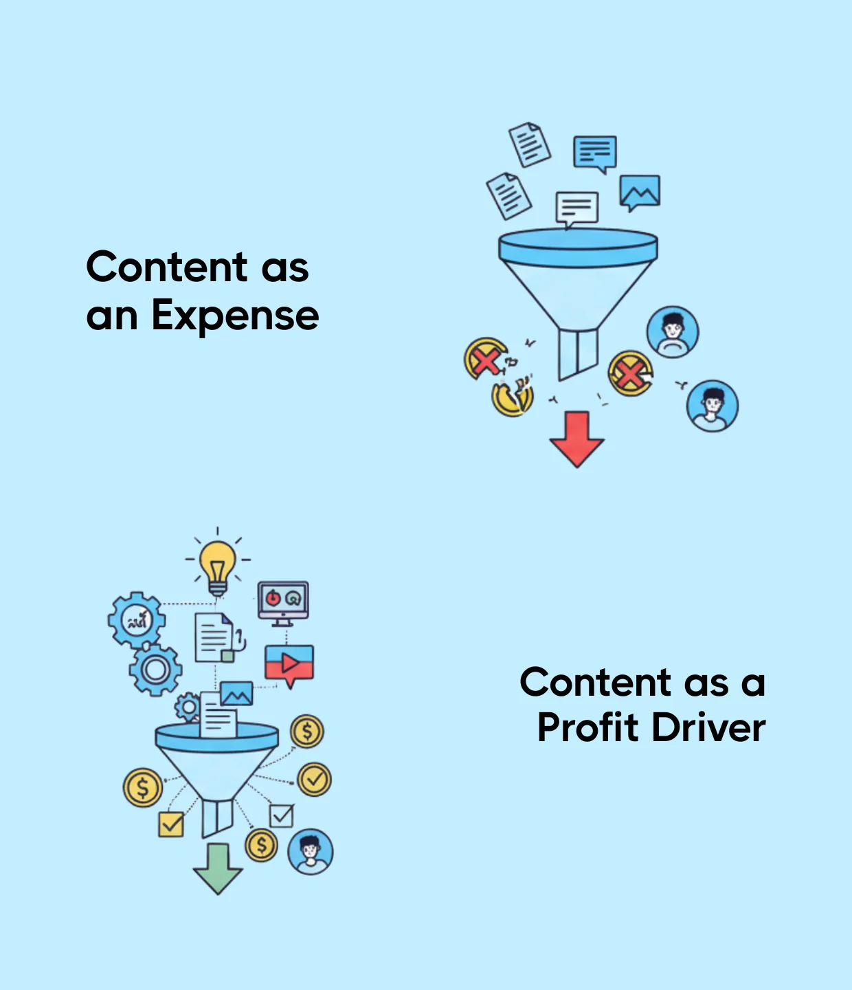 Scale My Marketing shows content shifting from an expense to a profit driving system.