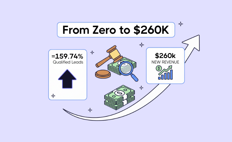 From Zero to $260K: Building a Lead Engine for a Law Firm