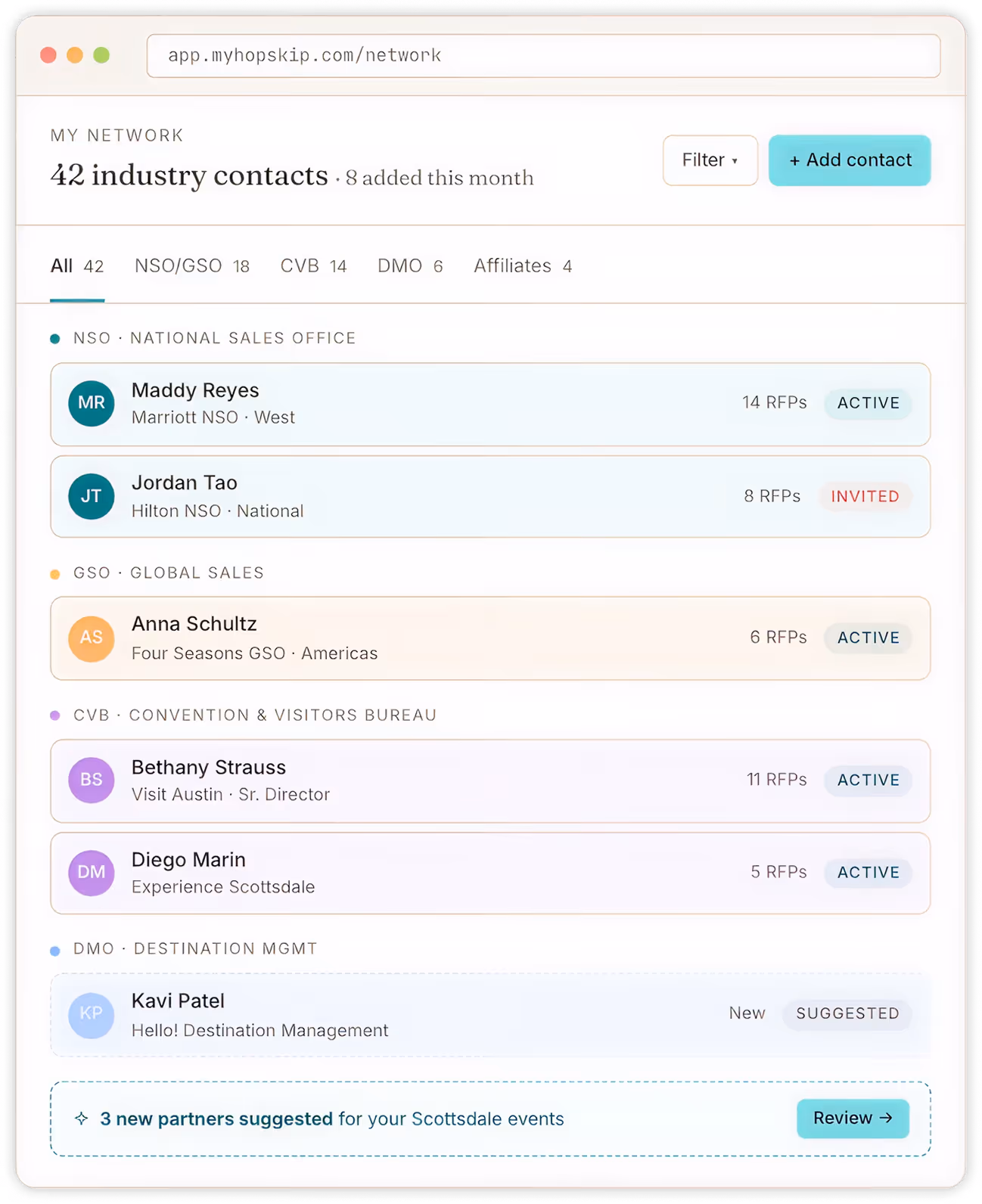 Network dashboard showing 42 industry contacts with sections for NSO, GSO, CVB, and DMO categories and contact status.