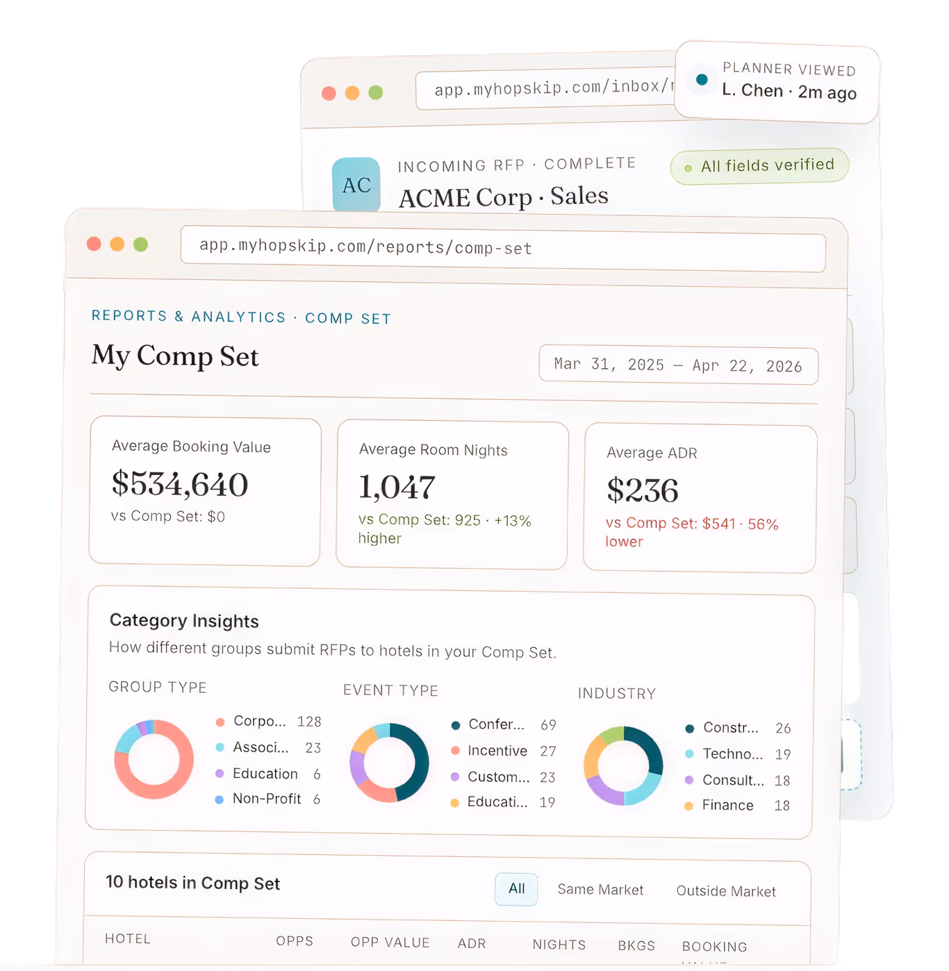 User interface showing ACME Sales Offsite 2026 planning with venue options, dates, rooms, budget, and sharing status.