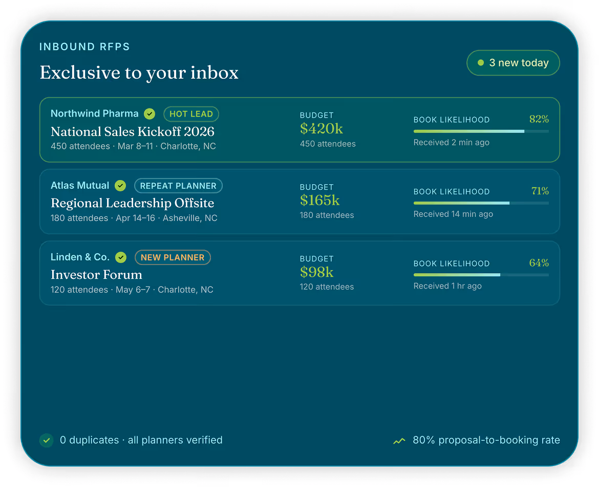 Comparison table of proposals showing Four Seasons, The Driskill, Fairmont, and Omni Barton with costs, savings, and scores.