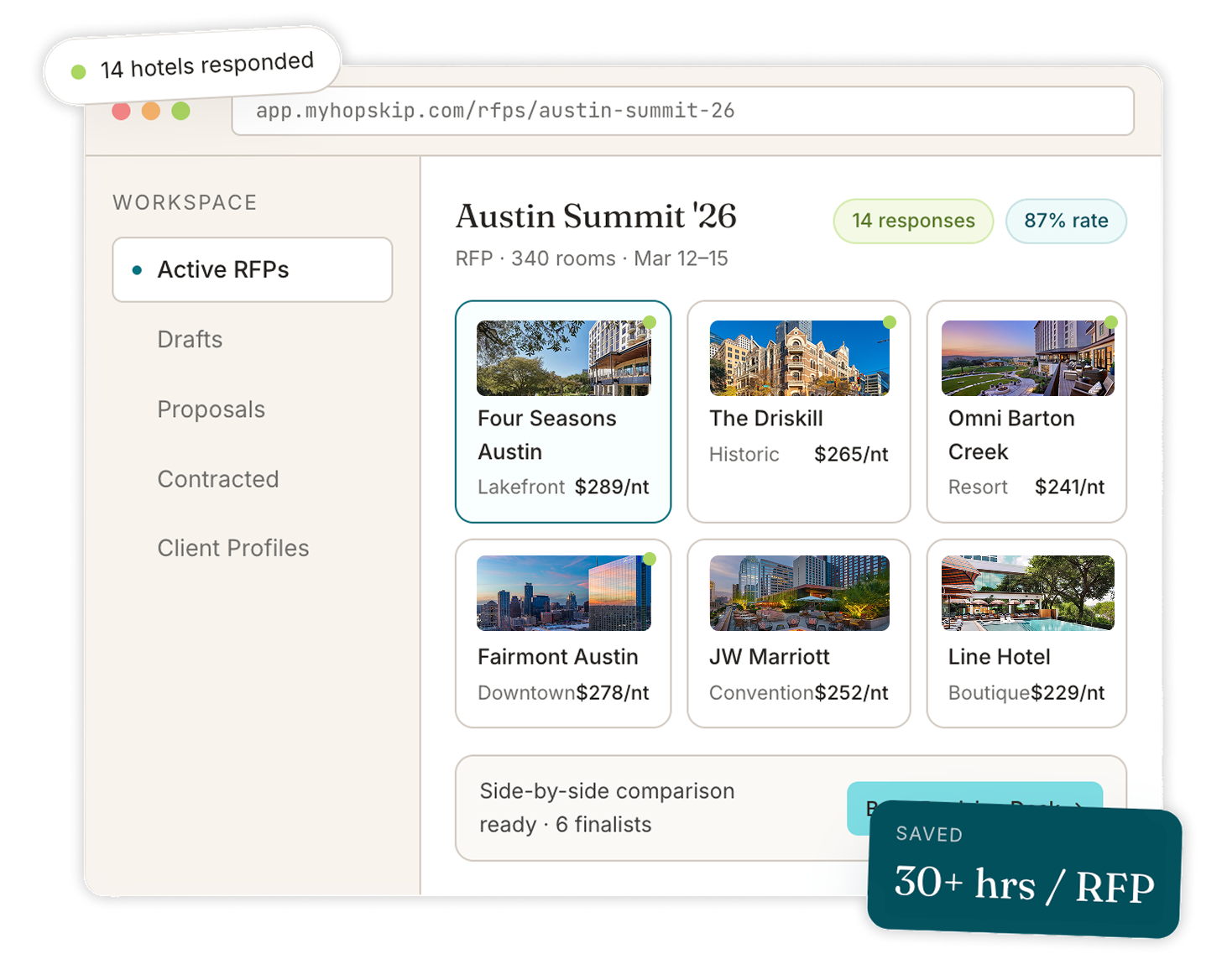 Dashboard showing 14 hotel responses for Austin Summit '26 RFP with prices per night for six hotels.