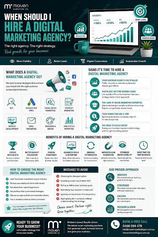  Digital marketing agency guide 
