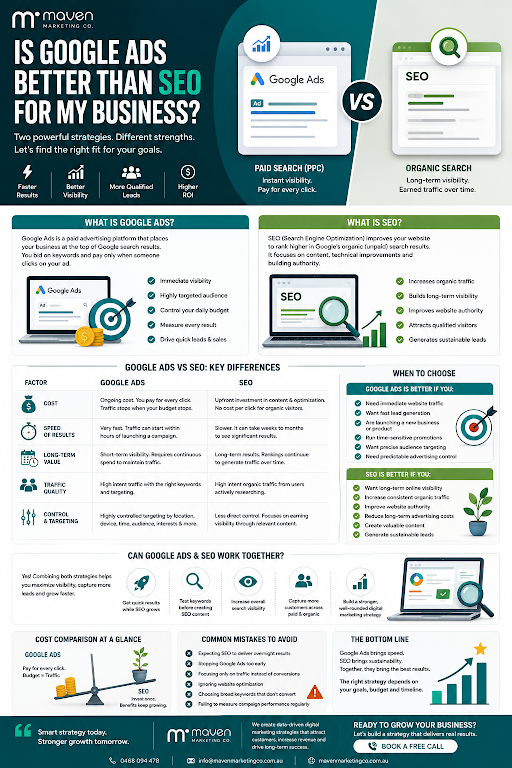 Google Ads SEO comparison 