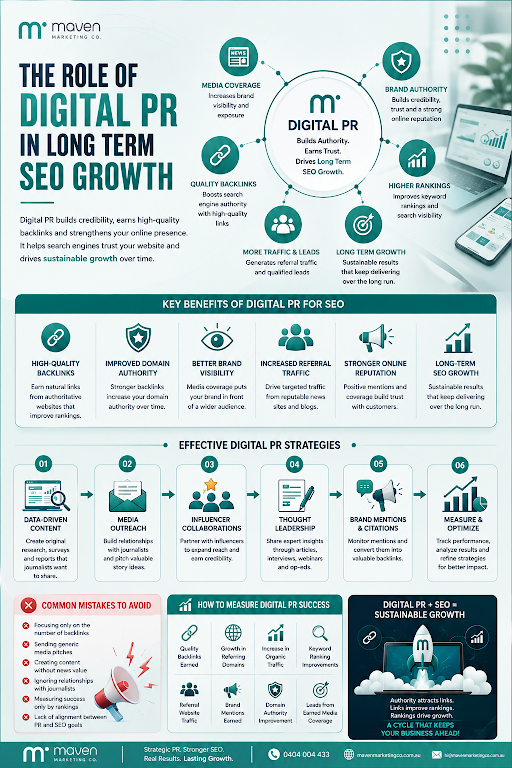 Digital PR growth guide