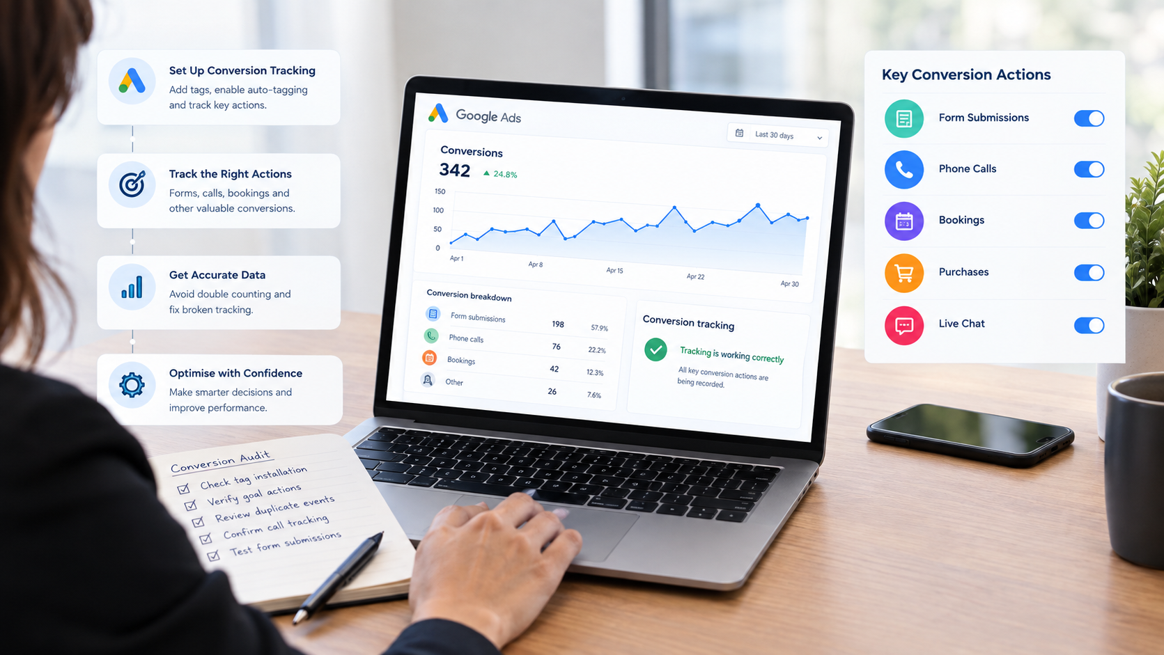 Turning Clicks into Measurable Business Results