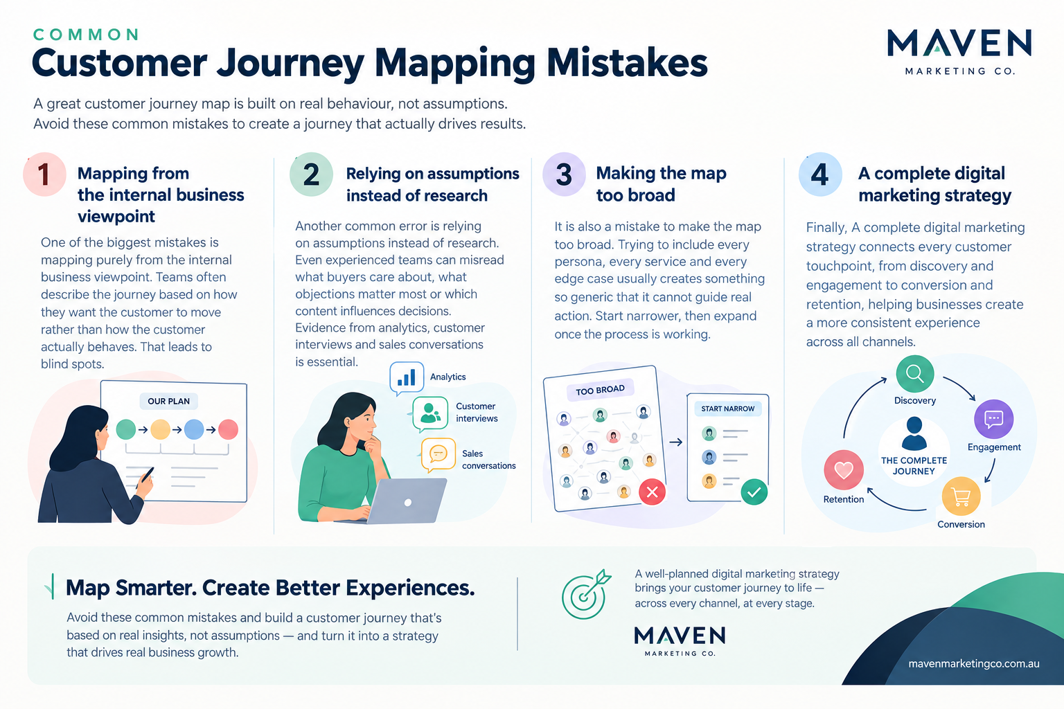 Common customer journey mapping mistakes 