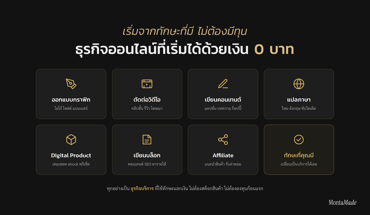 ประเภทธุรกิจออนไลน์ที่เริ่มได้ด้วยเงิน 0 บาท สำหรับฟรีแลนซ์มือใหม่