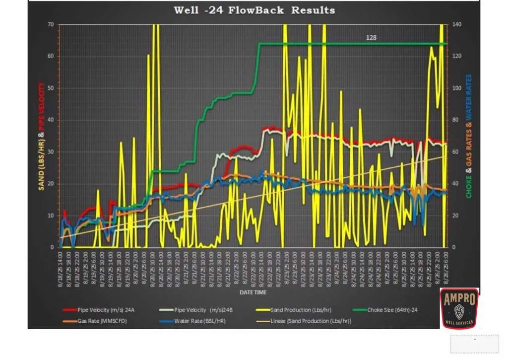 A graph showing the growth of the stock market.
