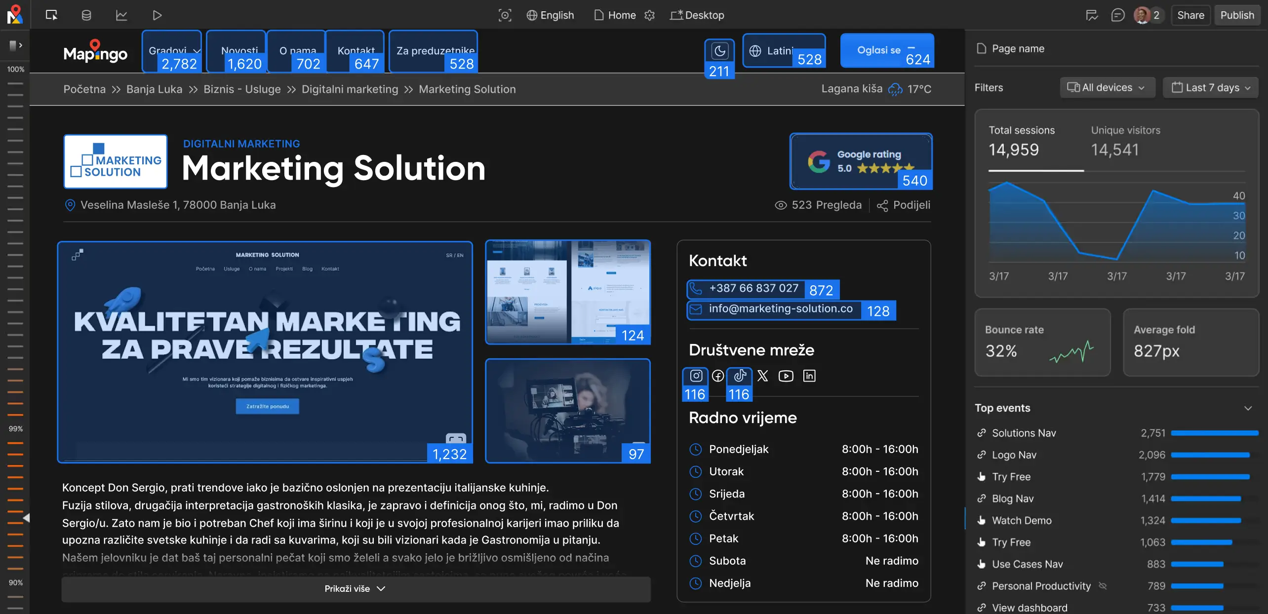 statistika info stranice za biznis na mapingo platformi