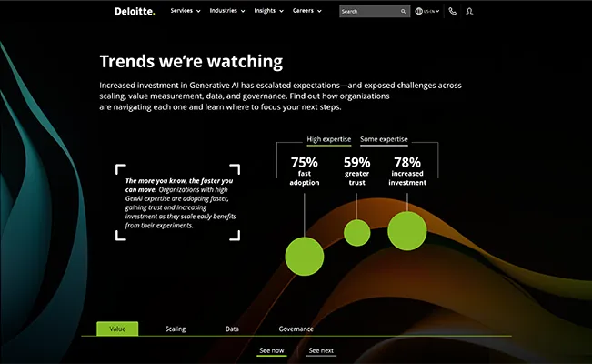 Produttività 4.0: La Sinergia tra Intelligenza Artificiale e Benessere Umano