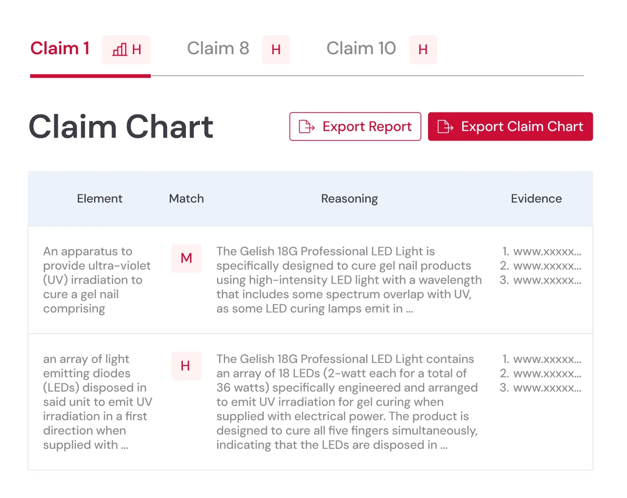 Claim Chart