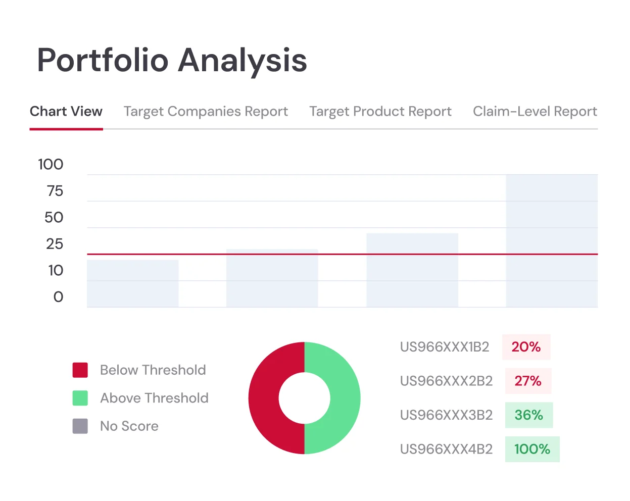 Portfolio Analysis Graphic