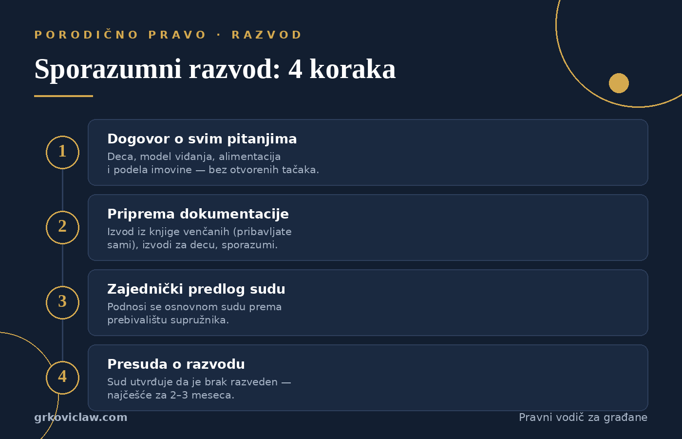 sporazumni razvod