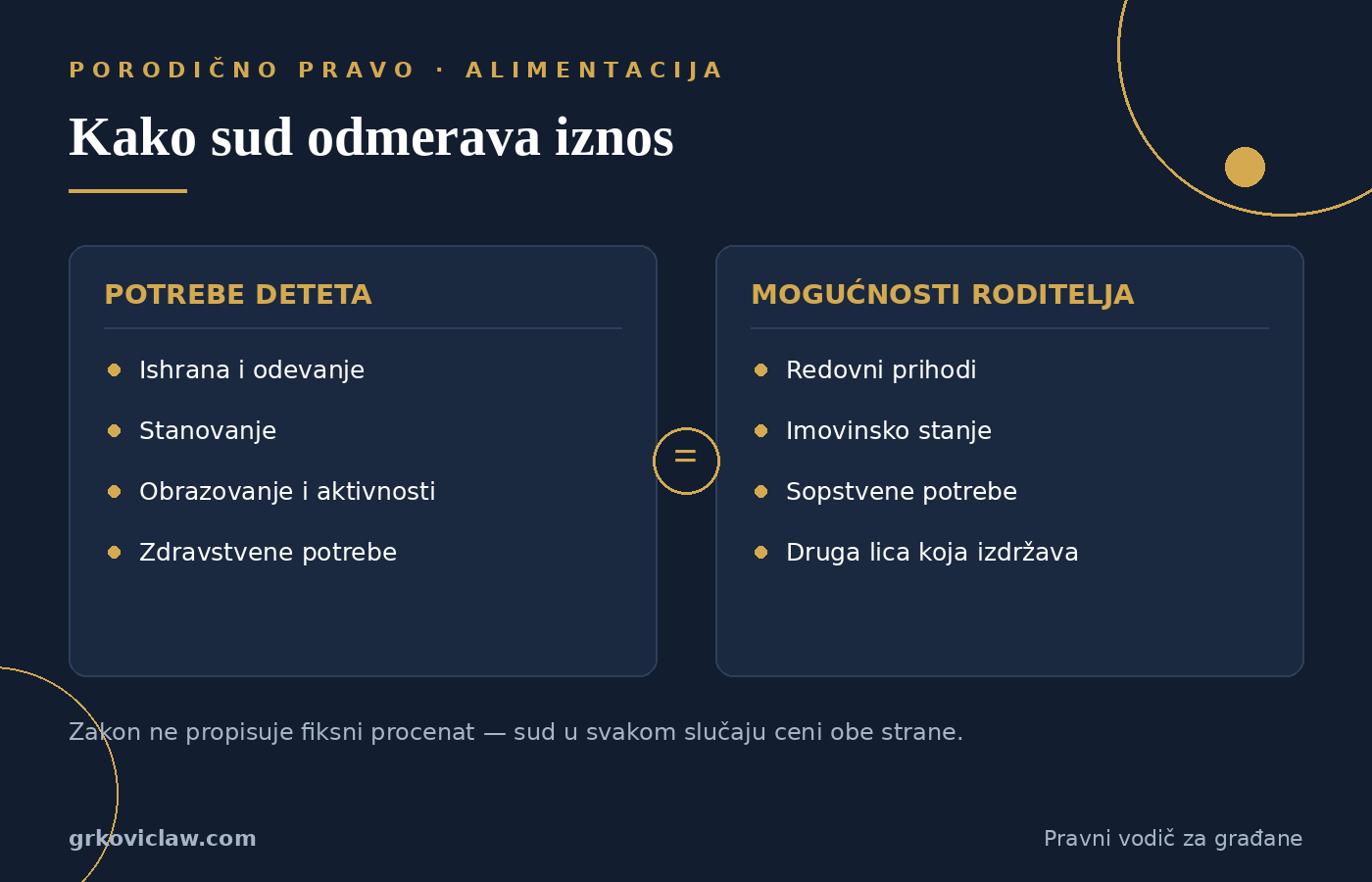 Kako sud određuje visinu alimentacije — odmeravanje potreba deteta i mogućnosti roditelja