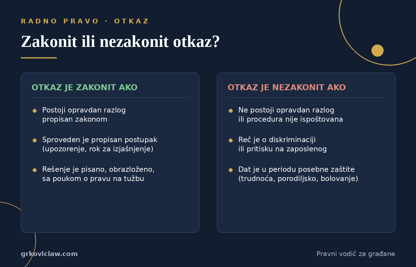 Poređenje uslova za zakonit i nezakonit otkaz: razlog, postupak, forma rešenja i posebna zaštita