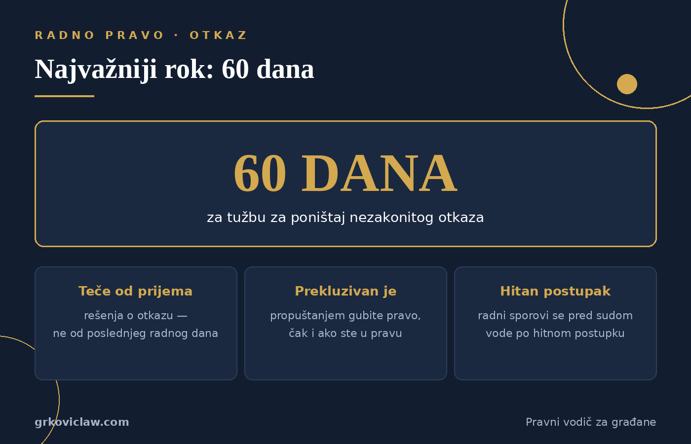 Rok od 60 dana za tužbu za poništaj nezakonitog otkaza — teče od prijema rešenja i prekluzivan je