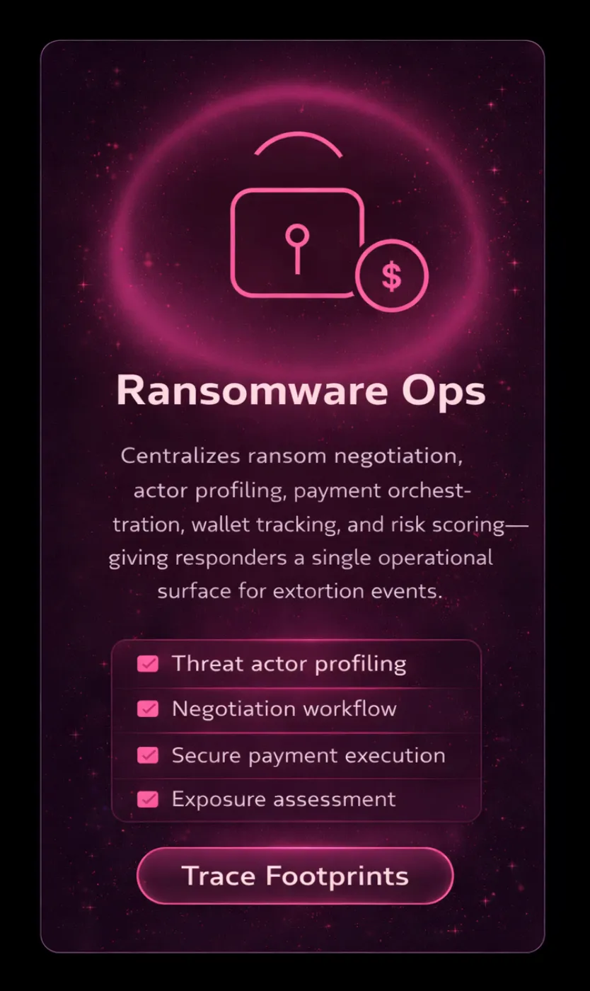 Graphic for Ransomware Ops showing a pink unlocked padlock with a dollar sign, highlighting centralized ransom negotiation, profiling, payment tracking, risk scoring, and features like threat actor profiling, negotiation workflow, secure payment execution, and exposure assessment with a Trace Footprints button.