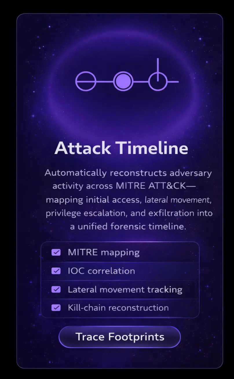 UI panel titled 'Attack Timeline' describing automatic reconstruction of adversary activity with MITRE mapping, IOC correlation, lateral movement tracking, kill-chain reconstruction, and a 'Trace Footprints' button.