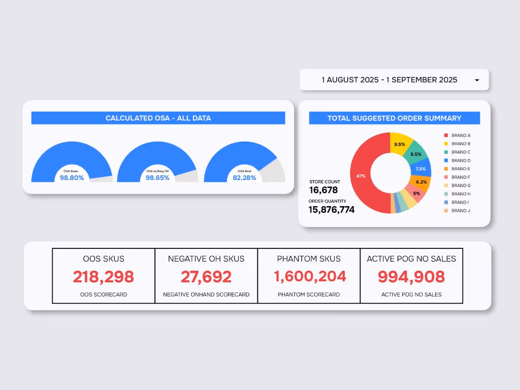 shelf intelligence dashboard