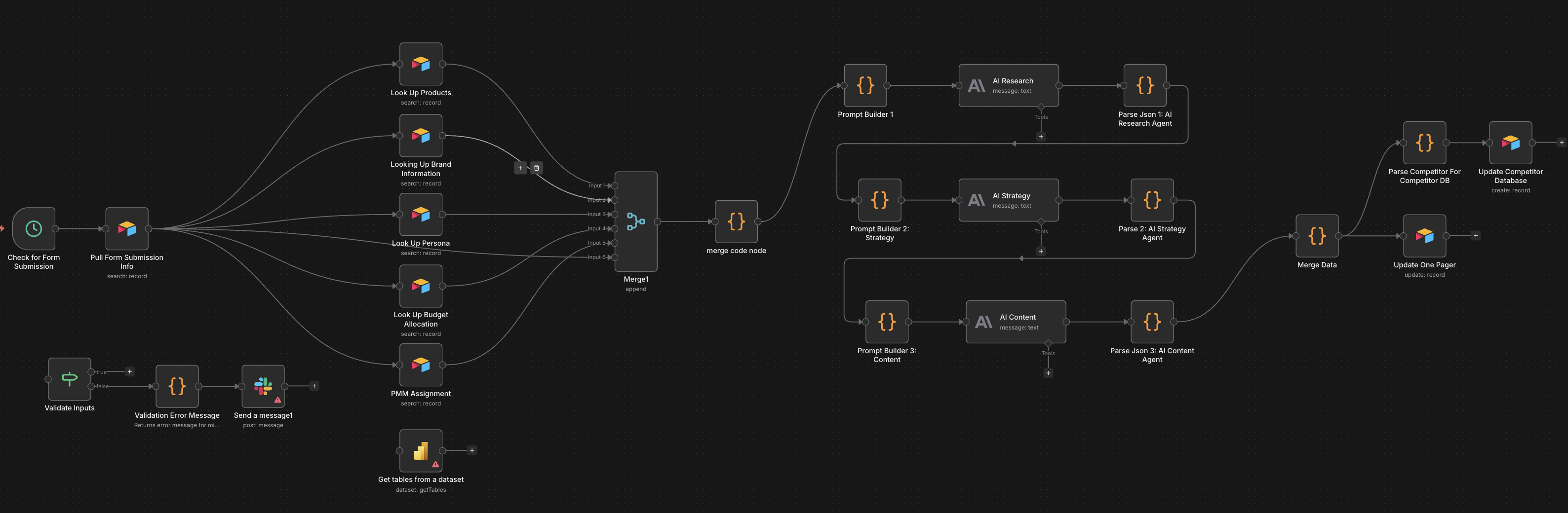 N8N workflow automation showing a go-to-market strategy with parallel AI research, strategy, and content agents