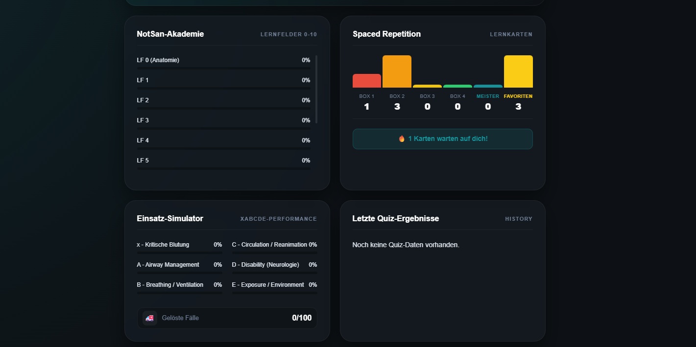 Dashboard Ansicht