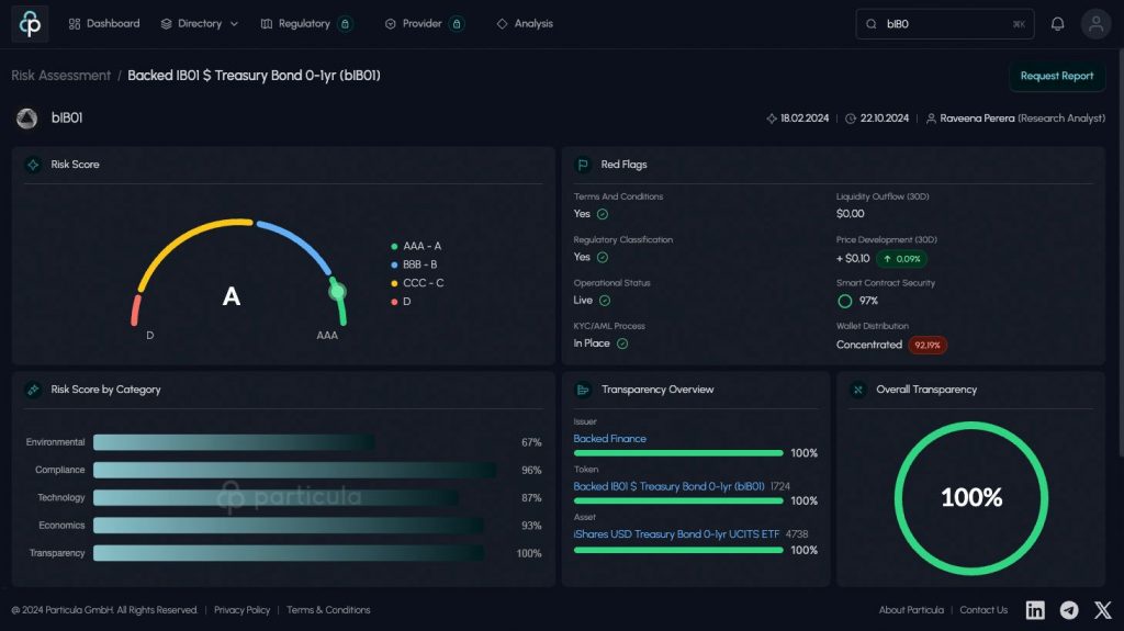 Particula Analytics Platform: Backed bIB01 $ Treasury Bond 0-1 yr Token