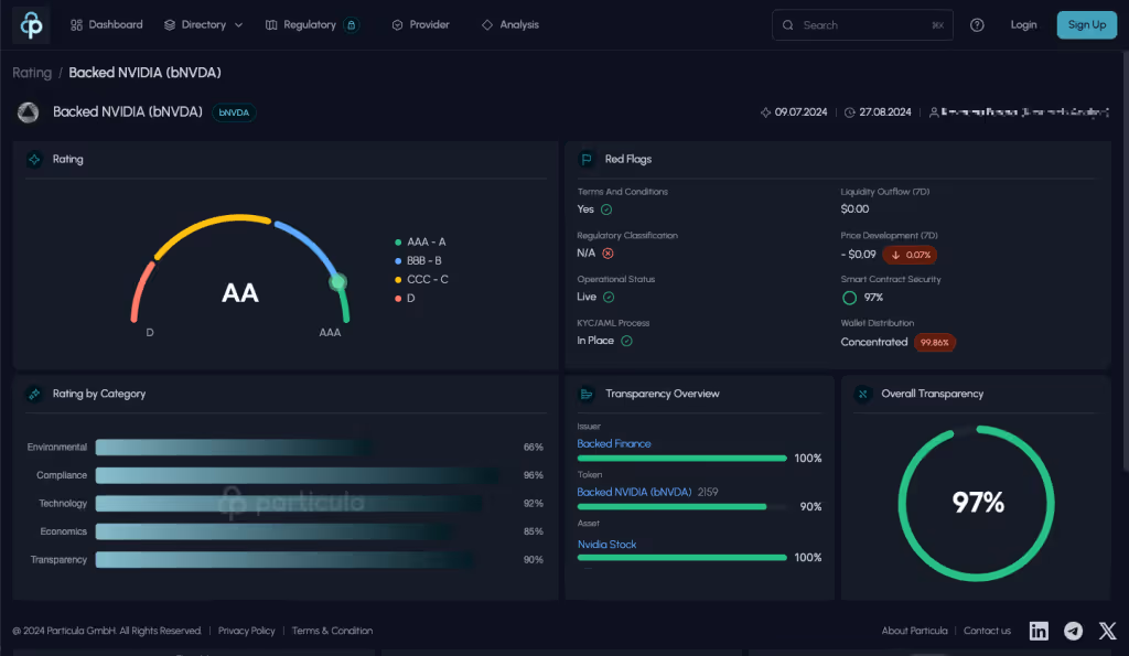 Backed NVIDIA (bNVDA) token overview in the Particula Risk Assessment and Analytics Platform.