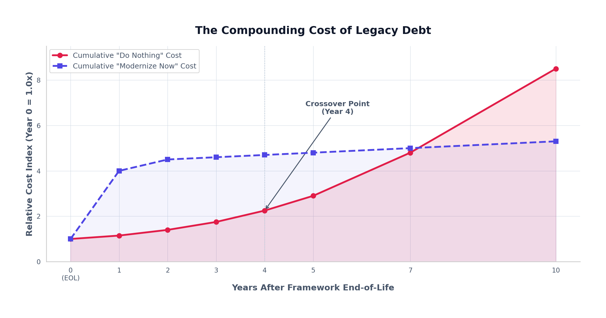 The AI-Powered Legacy Modernization Playbook