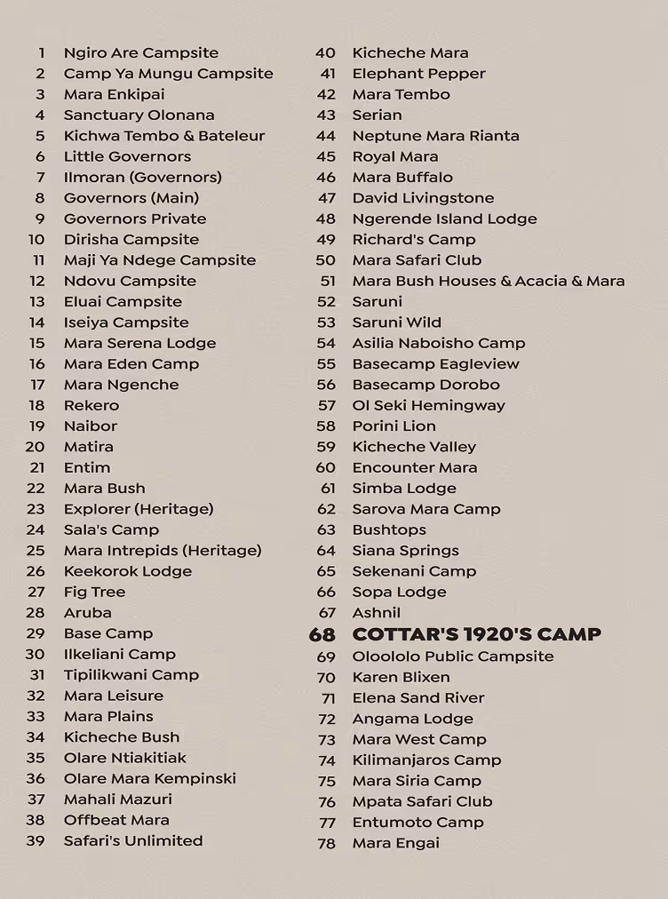 List of 78 campsite and safari lodge names including Nairobi Are Campsite, Mara Serena Lodge, Saruni Wild, and Cottar's 1920's Camp in bold.