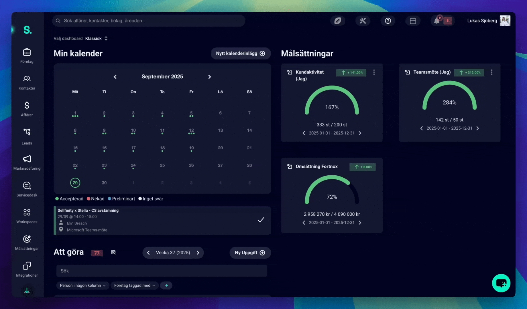 Skärmdump på vårt CRM