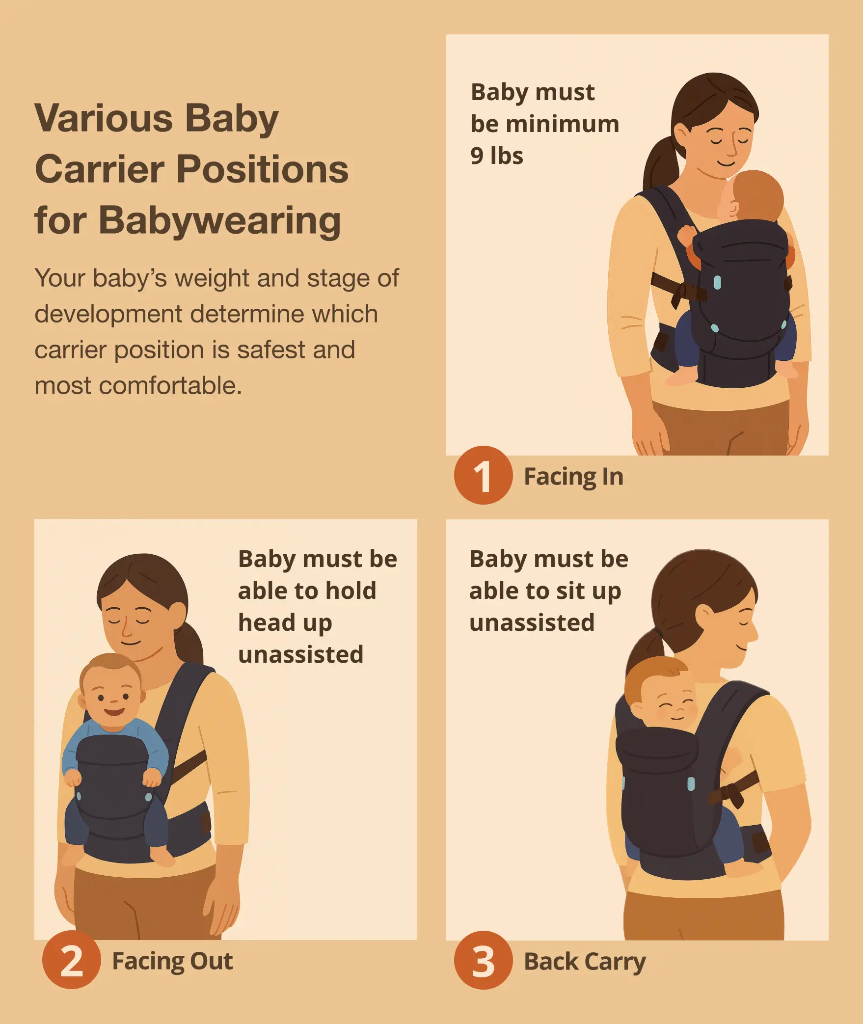 Baby Carrier Positions