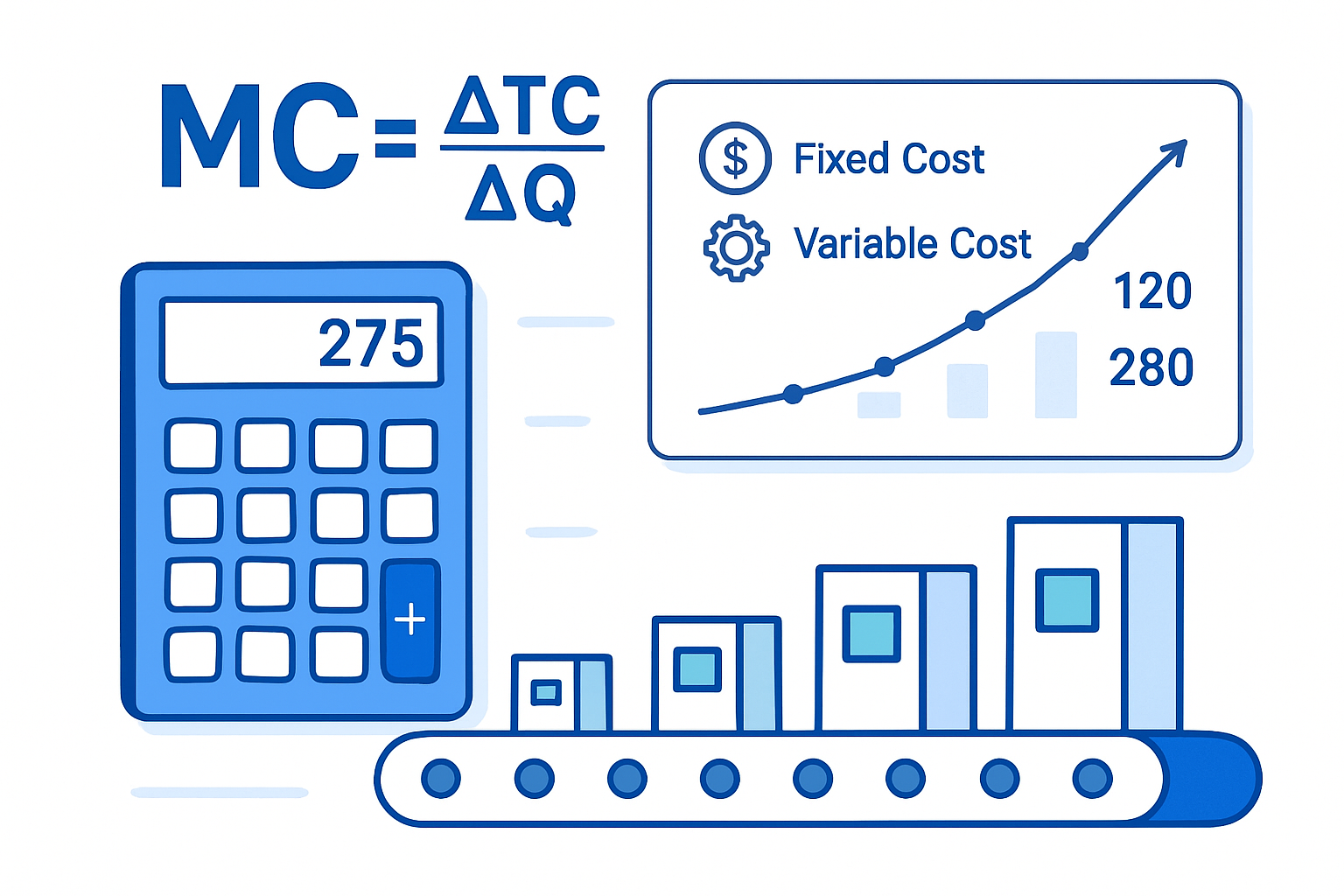 The Marginal Cost Formula: Breaking Down the Math