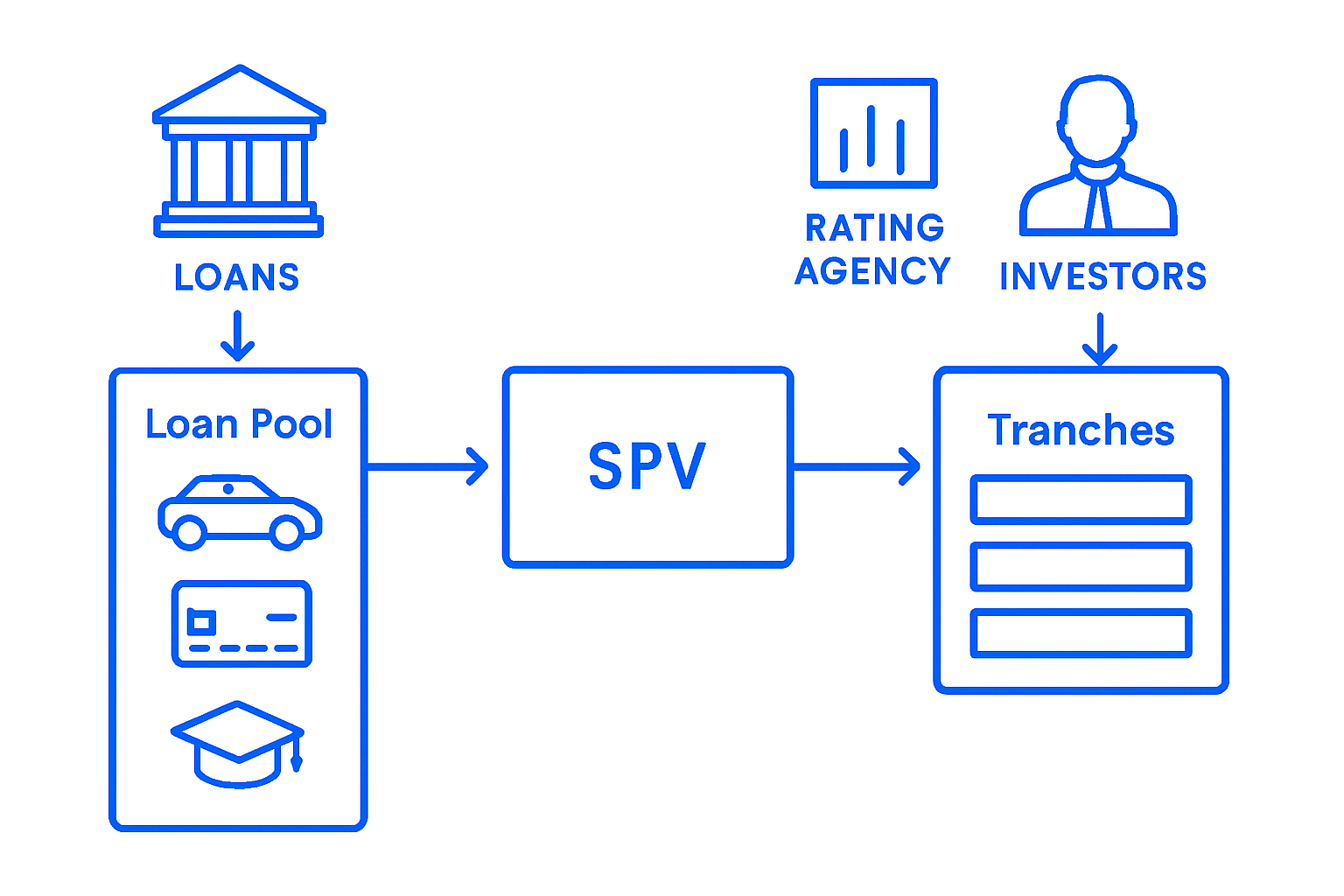 Understanding Asset-Backed Securities: Fundamentals and Definitions