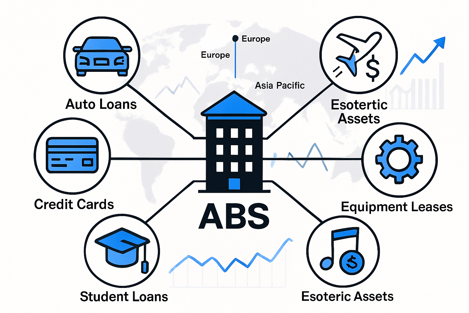 Types of Asset-Backed Securities in 2025: Market Breakdown