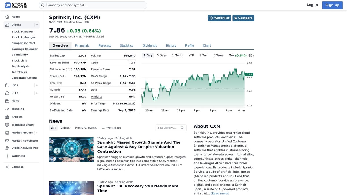 7 Small-Cap Stock Picks to Watch in 2025 - Sprinklr, Inc. (CXM)