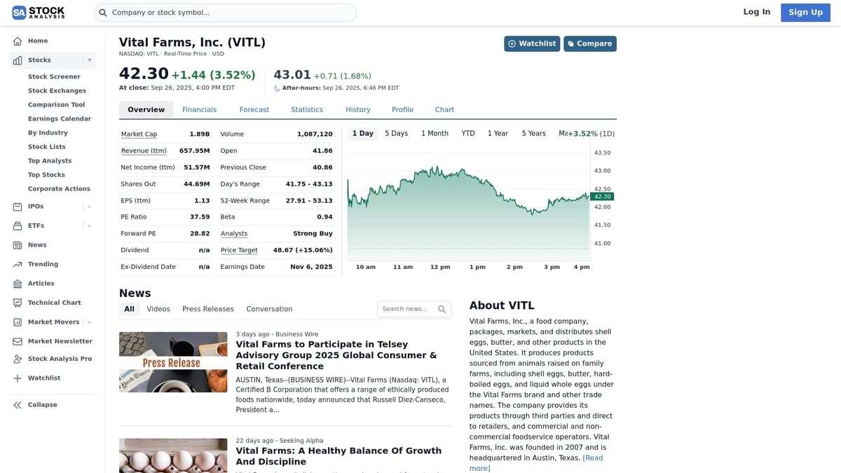 7 Small-Cap Stock Picks to Watch in 2025 - Vital Farms, Inc. (VITL)
