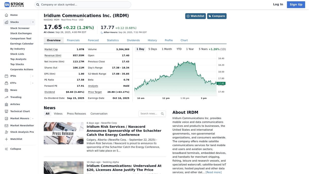 7 Small-Cap Stock Picks to Watch in 2025 - Iridium Communications Inc. (IRDM)
