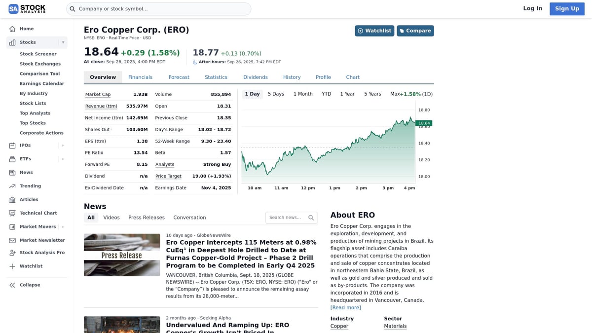 7 Small-Cap Stock Picks to Watch in 2025 - Ero Copper Corp. (ERO)
