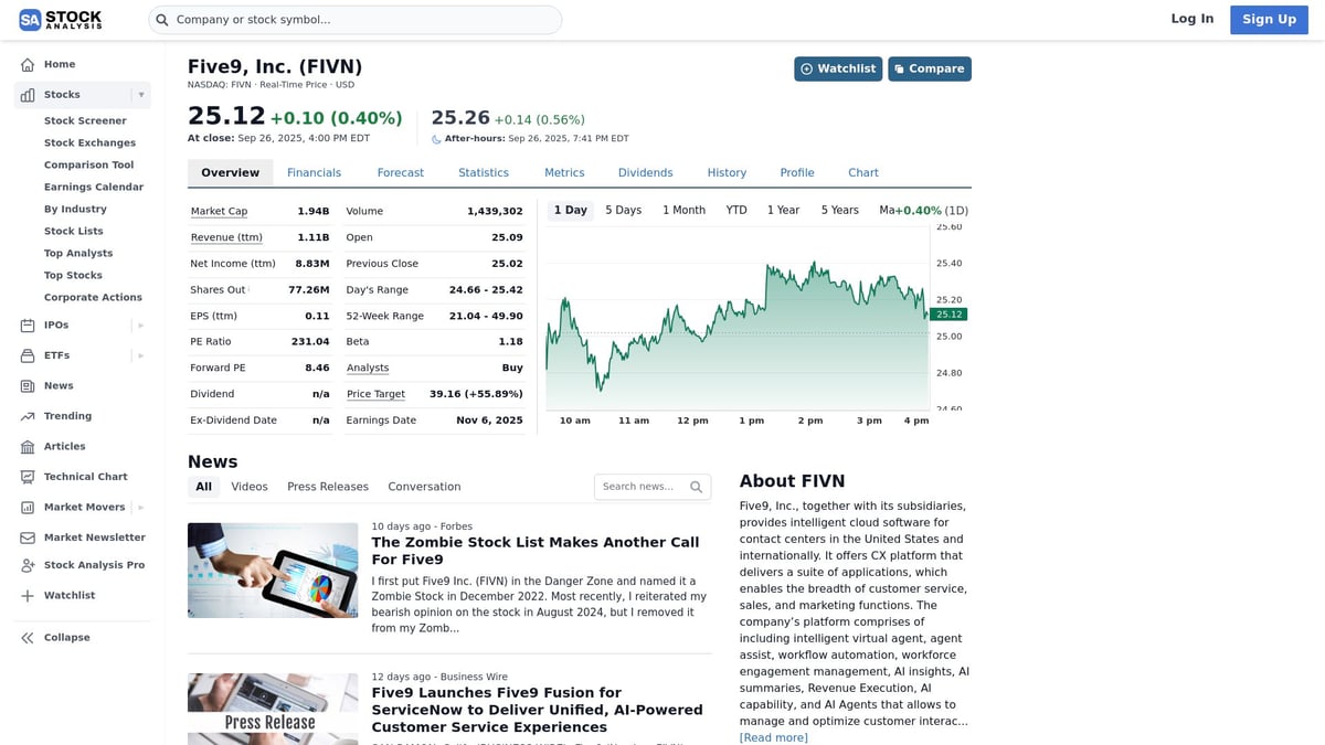 7 Small-Cap Stock Picks to Watch in 2025 - Five9, Inc. (FIVN)