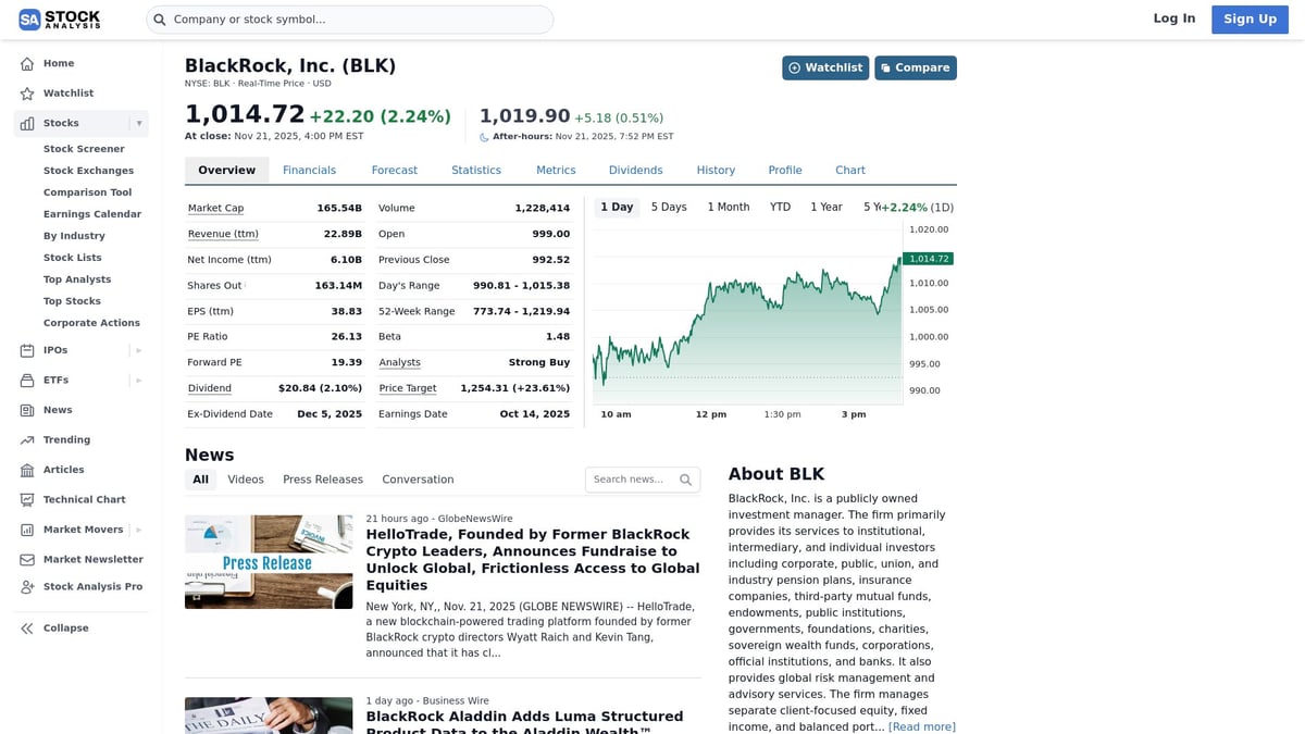 7 Large-Cap Stock Picks to Watch in 2025 - BlackRock, Inc. (BLK)