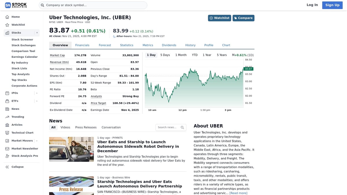 7 Large-Cap Stock Picks to Watch in 2025 - Uber Technologies, Inc. (UBER)