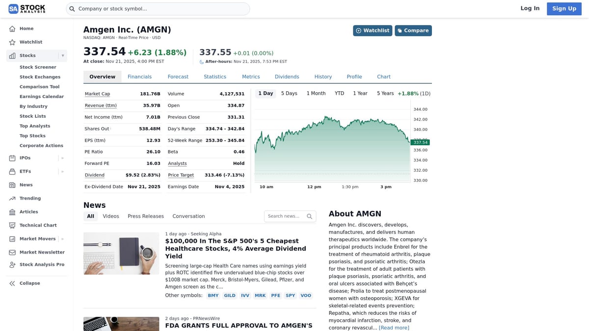 7 Large-Cap Stock Picks to Watch in 2025 - Amgen Inc. (AMGN)