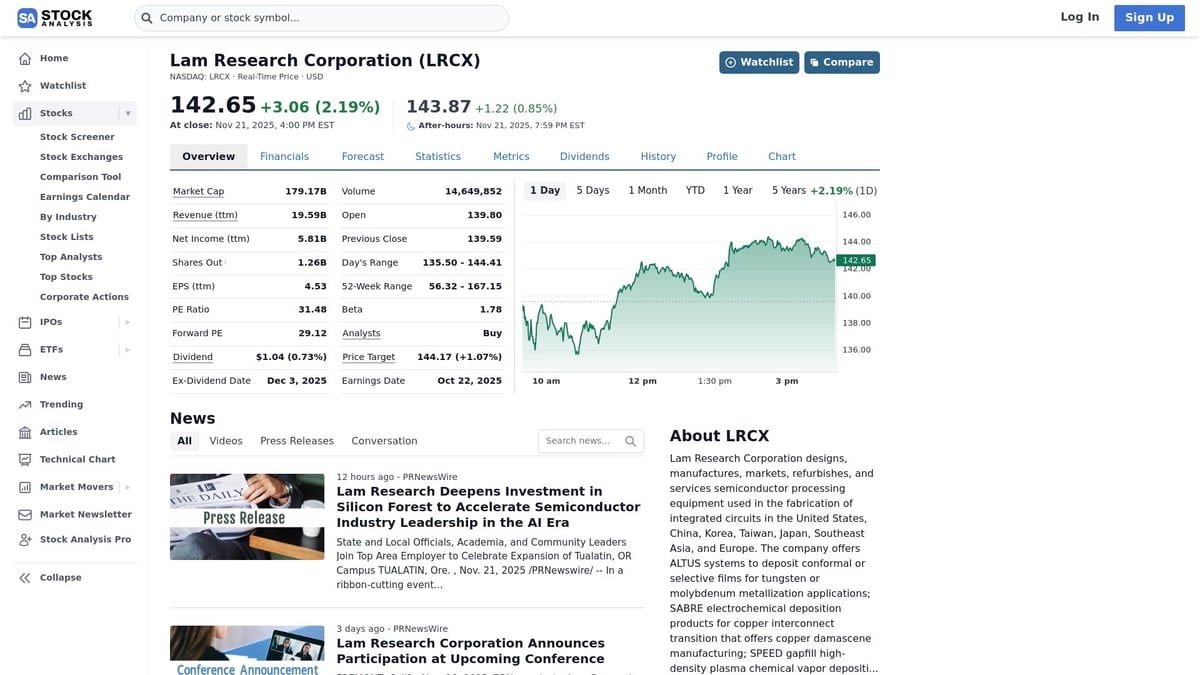 7 Large-Cap Stock Picks to Watch in 2025 - Lam Research Corporation (LRCX)