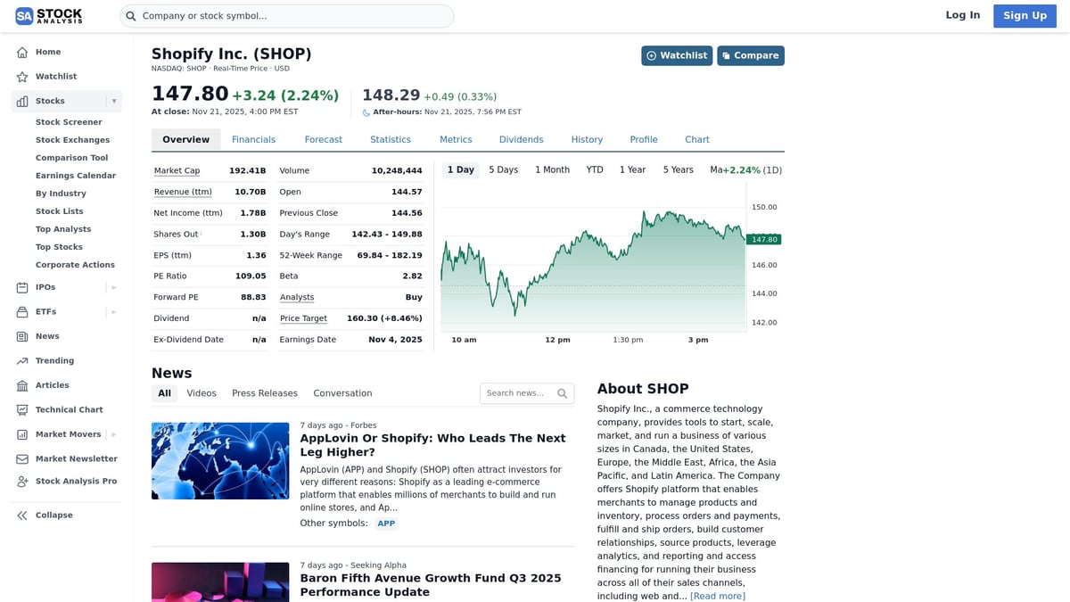 7 Large-Cap Stock Picks to Watch in 2025 - Shopify Inc. (SHOP)